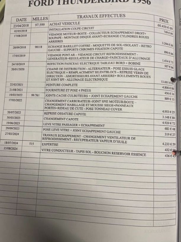 Occasion FORD THUNDERBIRD 1956 Vaucluse 84